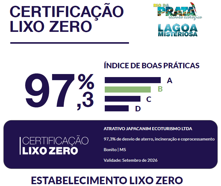 Recanto Ecológico Rio da Prata e Lagoa Misteriosa conquistam Certificação Lixo Zero